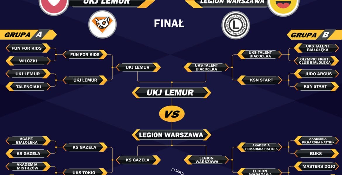 Hej przyszli judocy! Dołącz do ekipy Judo Lemur w Warszawie, gdzie w sportowym duchu kształtujemy mistrzów i budujemy silną społeczność miłośników judo. Spadaliście? To znak, że czas wstać i spróbować czegoś nowego – startujcie w naszym klubie, gdzie każdy ruch to krok do przodu, także w życiu!