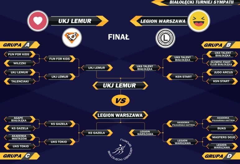 Hej przyszli judocy! Dołącz do ekipy Judo Lemur w Warszawie, gdzie w sportowym duchu kształtujemy mistrzów i budujemy silną społeczność miłośników judo. Spadaliście? To znak, że czas wstać i spróbować czegoś nowego – startujcie w naszym klubie, gdzie każdy ruch to krok do przodu, także w życiu!